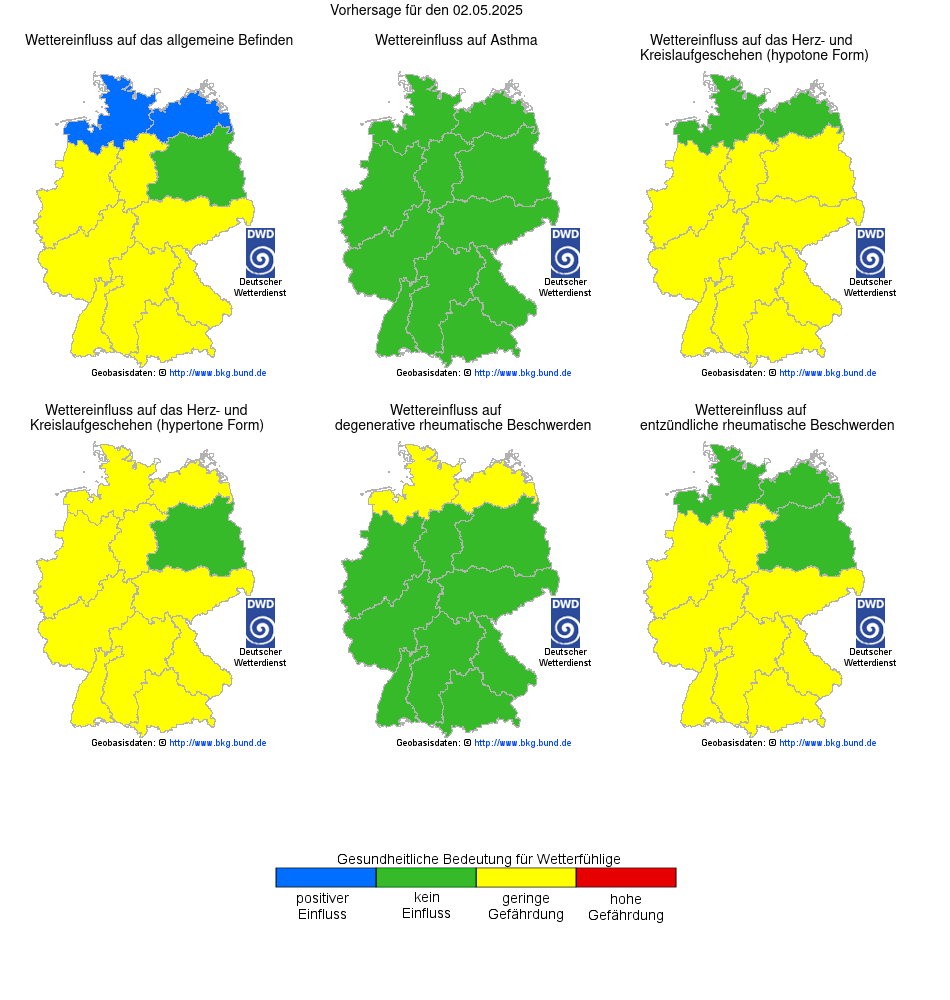 Gefahrenindex-Wetterfühligkeit - Vorhersage